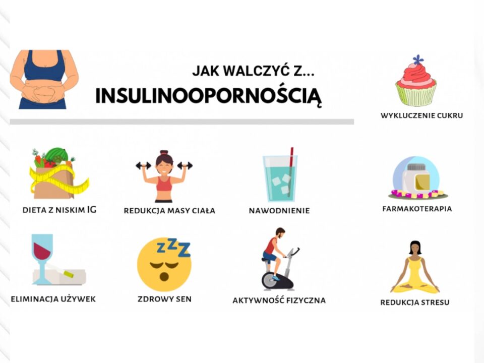 Infografika jak zapobiegać insulinoopornosci