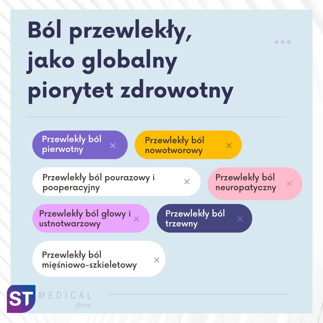 Infografika ból przewlekły